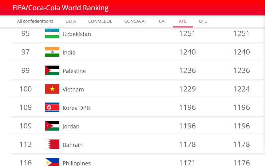 解密巴勒斯坦，战火洗礼中迈出第一步的中东火凤凰