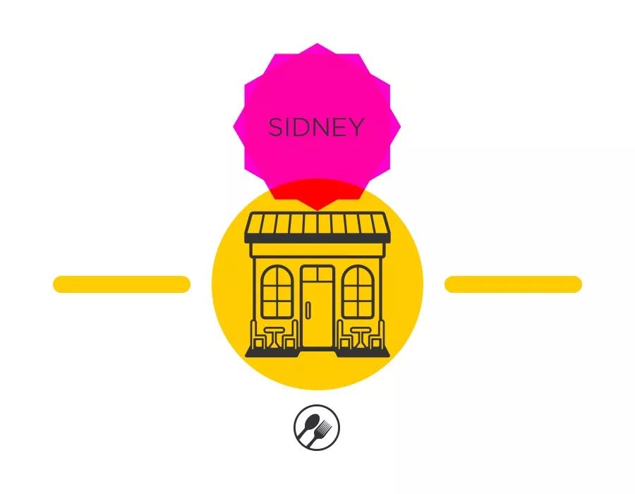 收藏这篇，其他号推荐的悉尼都可以删了