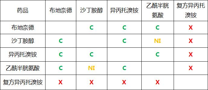 小孩咳嗽注意事项和护理,小孩换季咳嗽雾化必备