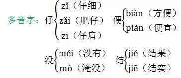 部编版二年级语文期末基础题答案,部编版二年级上语文期末专项复习