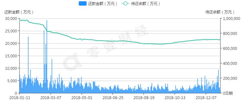 投哪网利润,投哪网最近兑付情况