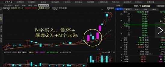 买入k线形态图解大全,k线出现十字星买入卖出信号图解