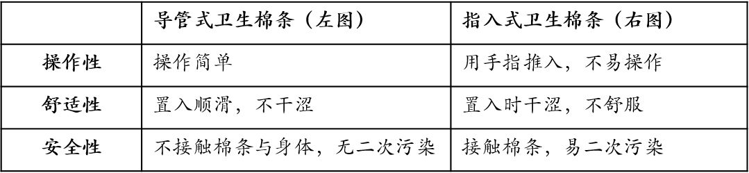 科普大姨妈知识儿童,大姨妈科普男生一定要知道