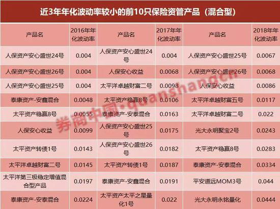 保险业绩冲刺专题,2020年保险资管产品收益排名