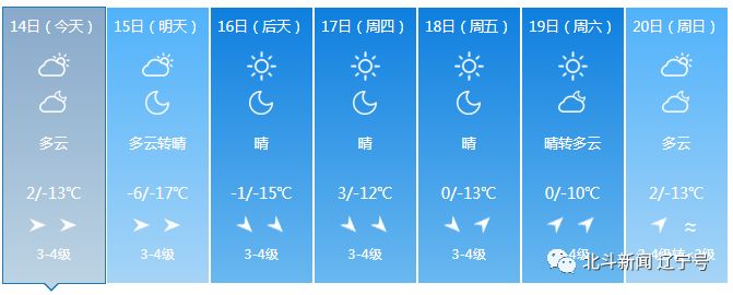 辽宁本轮冷空气降温,冷空气来袭辽宁全省大幅降温