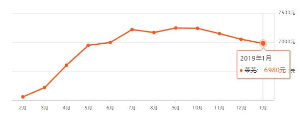 山东滕州房价已有区域断崖下跌,山东省县级市房价排名前十滕州