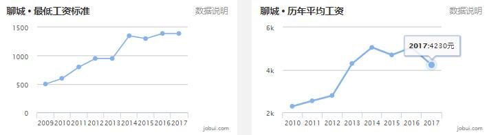滨州平均薪酬,滨州上年度职工平均工资