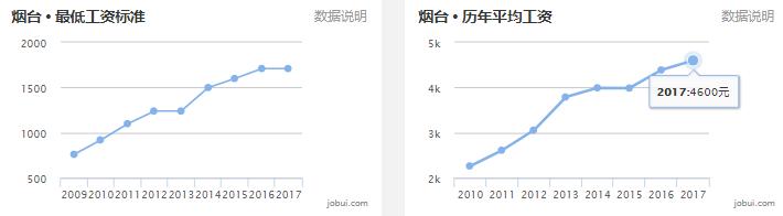 滨州平均薪酬,滨州上年度职工平均工资