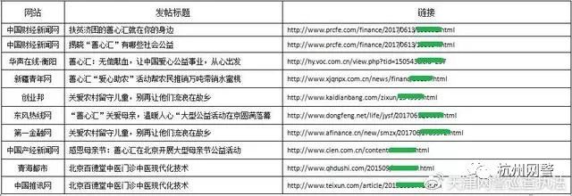 「净网2019」「全国公安机关打击“网络水军”专项行动」“有偿*帖删**”服务了谁？天津警方雷霆出击破获特大“网络水军”部督案