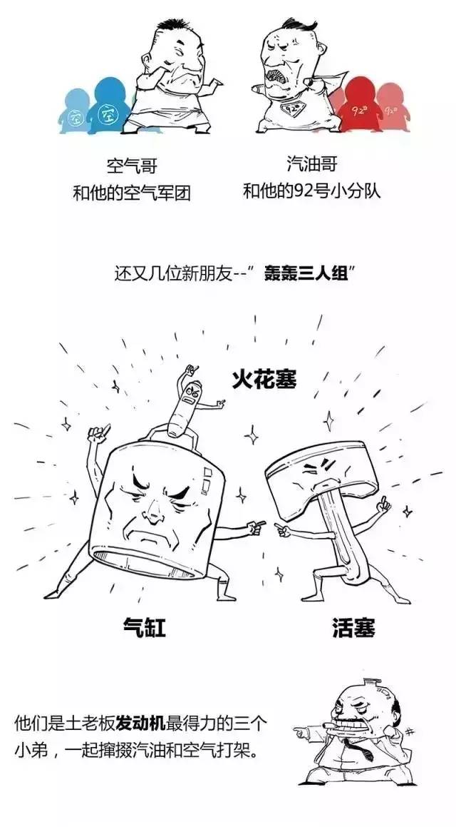 涡轮增压器烧机油维修,维修涡轮增压用什么材料