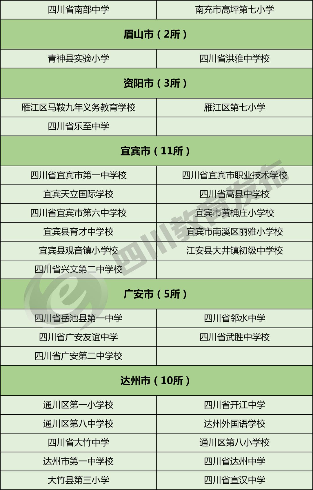 教育部首批校园足球特色学校名单,2021全省校园足球特色学校