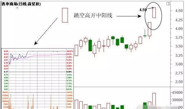 股票中的k线形态分析,看懂股市k线形态需要什么书