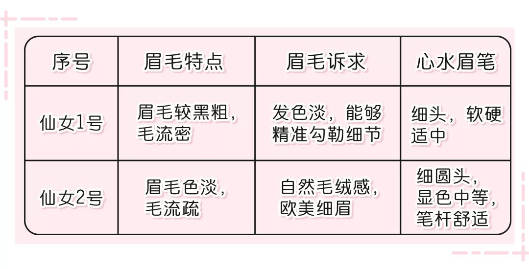 9.9眉笔包邮,9.9元5支的眉笔抖音