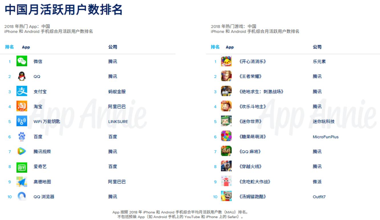 腾讯收入排名前五的游戏,网易腾讯游戏收入排行榜