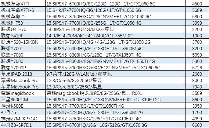 「猪王二手」史上最牛传家宝，累计调价13次，终于出手