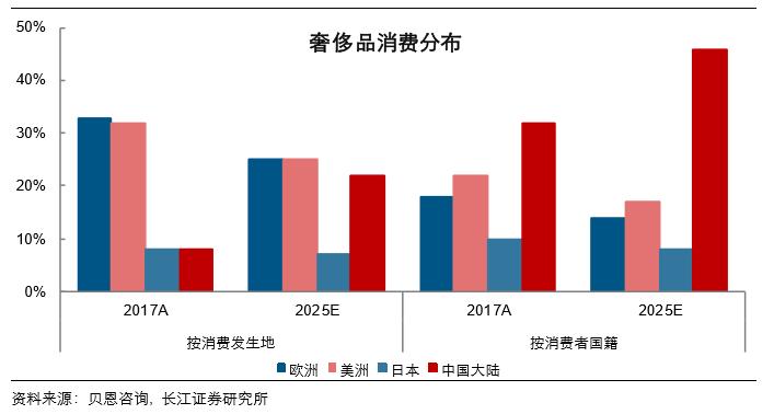 时尚干货2019秋冬流行色来了,2019时尚零售百强