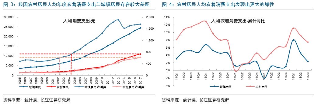 时尚干货2019秋冬流行色来了,2019时尚零售百强