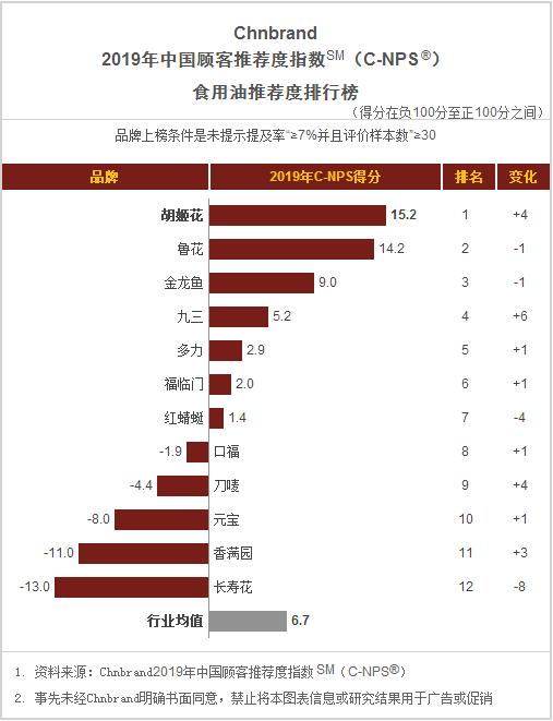 食品饼干方便面,桶装方便面推荐排名测评