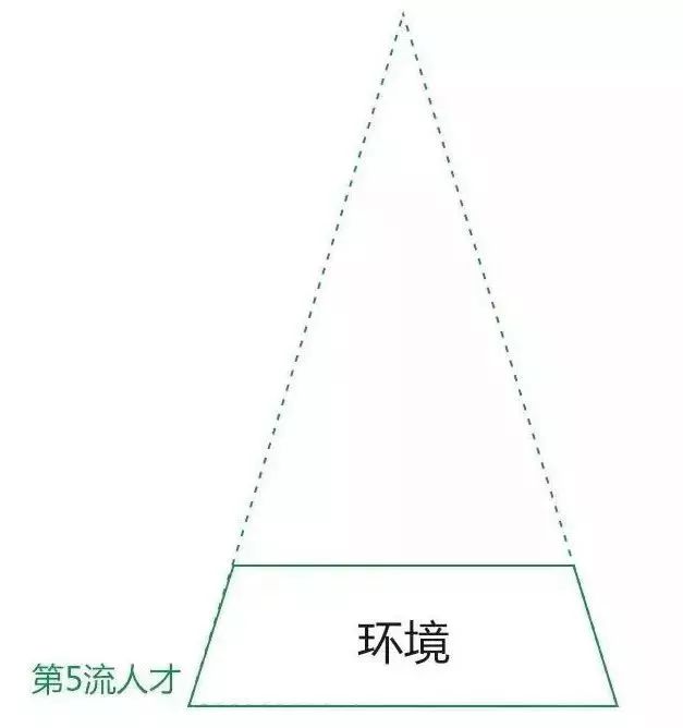 知乎7万赞回答:你思考问题的方式,决定了你的层次