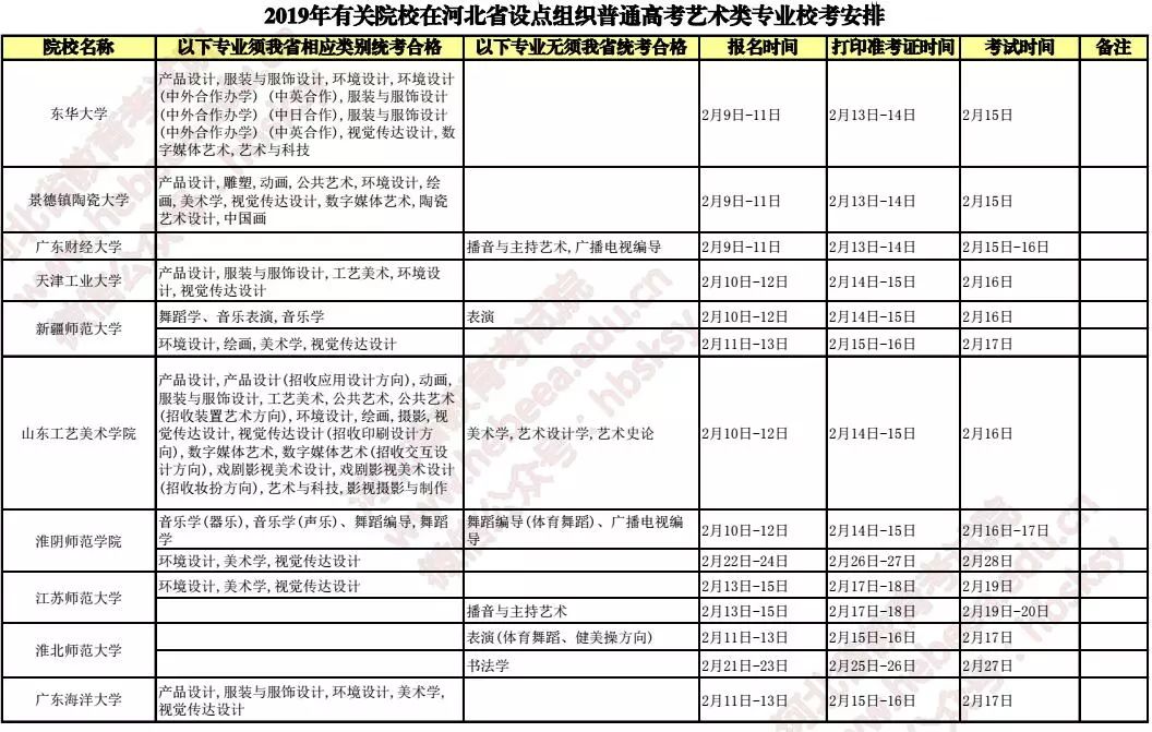 安徽省单招校考2024具体时间,校考单招时间安排表2024