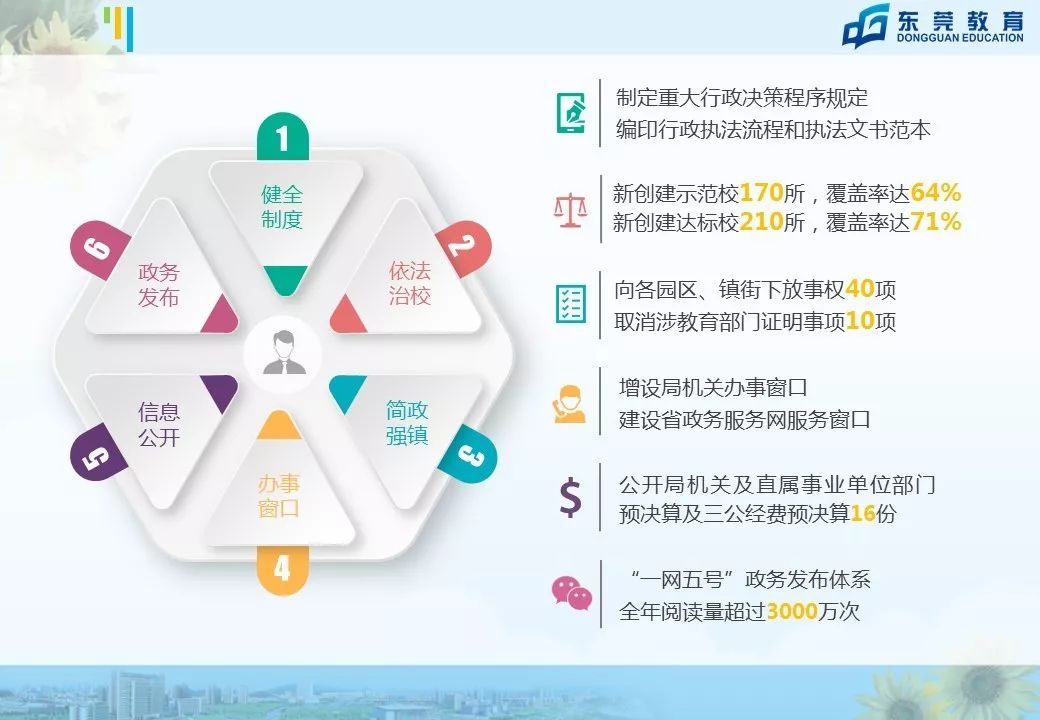 东莞未来5年中小学学位,东莞市教育教学改革