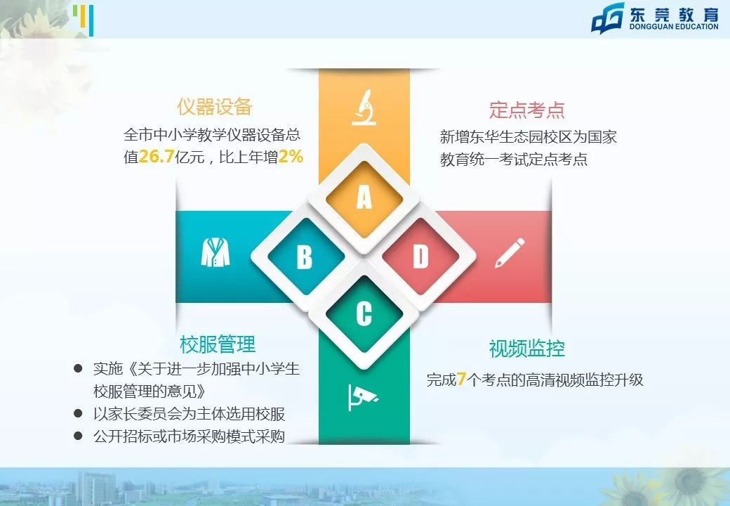 东莞未来5年中小学学位,东莞市教育教学改革