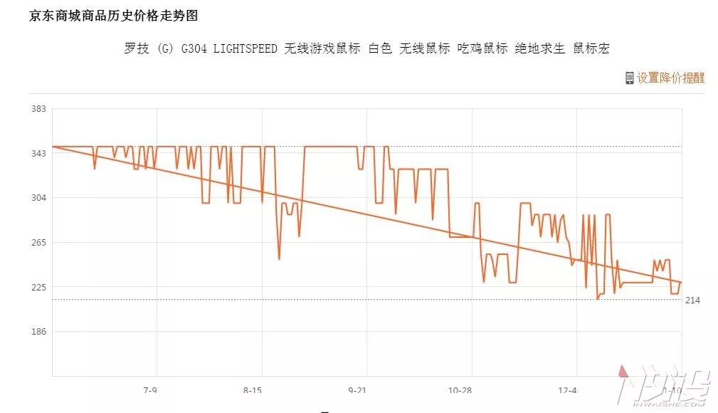 一千以内外设三件套,一千左右的全套外设