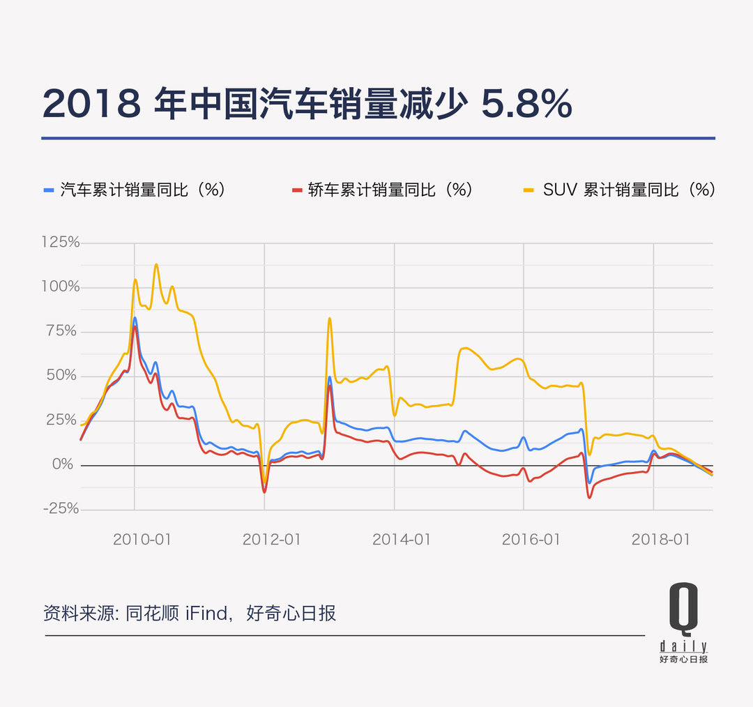 消费到底是在升级还是在降级2023,消费升级与降级趋势