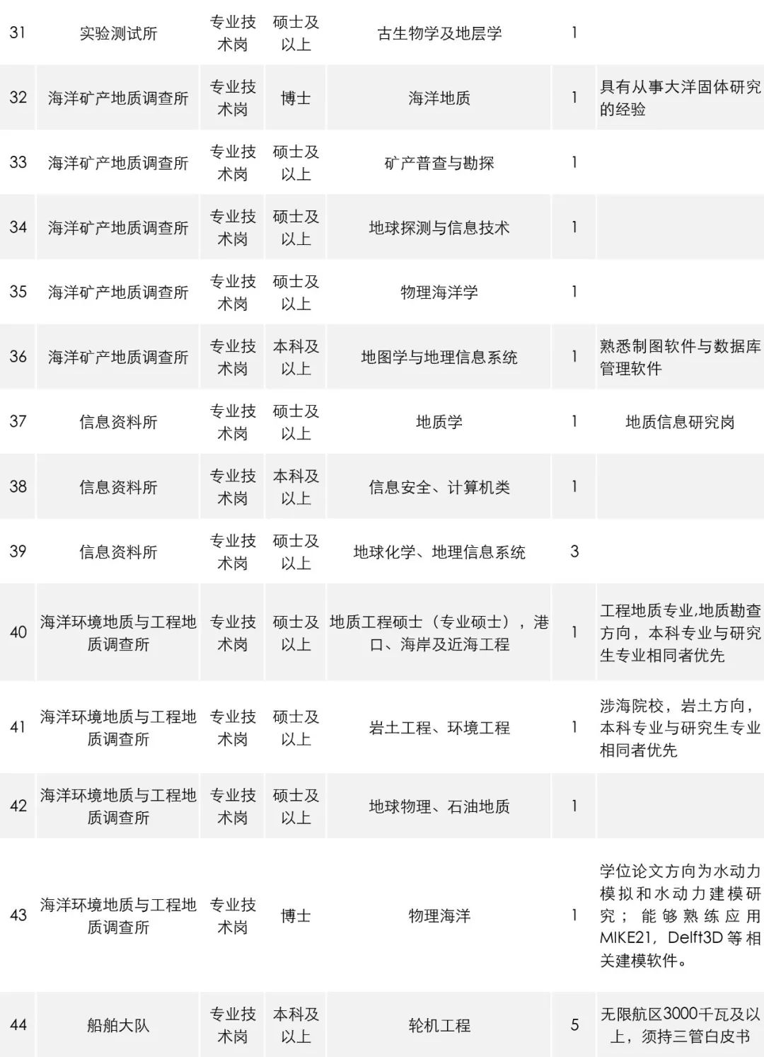 公告汇总15个省份招聘稳定编制,招聘工作官网最新招聘