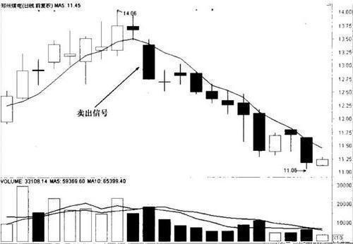 操盘手的秘密选股铁律,资深操盘手爆料内幕