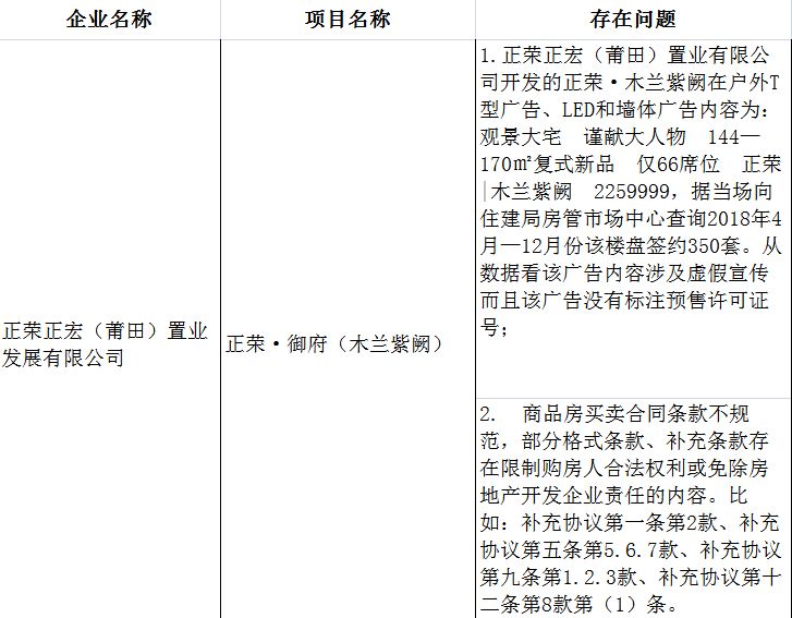 碧桂园正荣悦玺事件,碧桂园福建楼盘质量事件