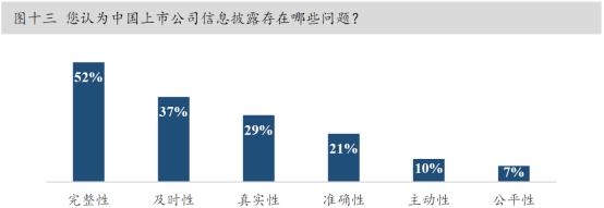 中国资本市场最近的消息,资本市场重磅解读