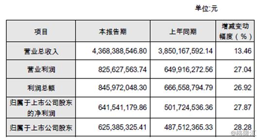 绝味食品上涨分析,绝味食品前三季度业绩