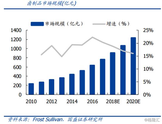 绝味食品上涨分析,绝味食品前三季度业绩
