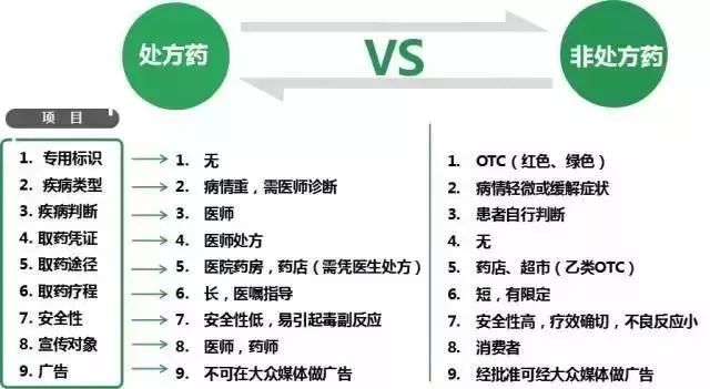 保健食品命名新政策,保健食品标签需要符合什么标准