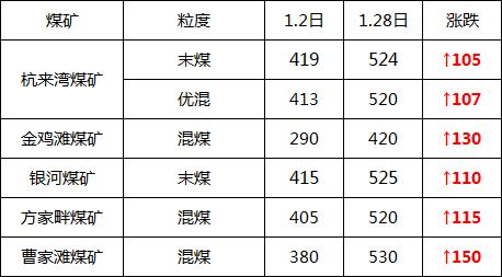 榆林煤炭行情,榆林胜利煤矿煤价