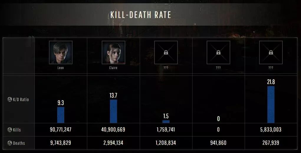 「今日热点」网易收购《底特律：变人》开发商；雷蛇推出粉晶版情人节系列；《生化危机2：重制版》23%玩家盯过市长女儿尸体