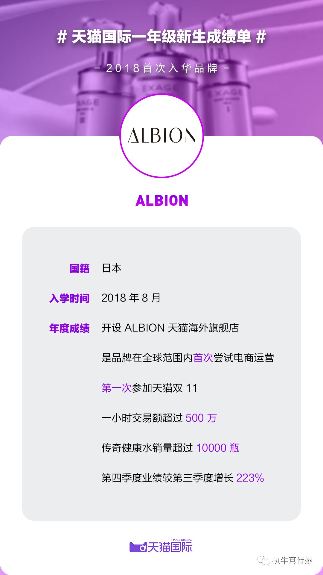 2018天猫国际跨境规模,天猫国际的未来市场前景