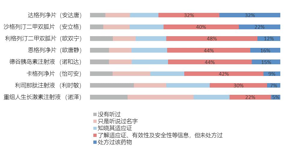 中国两款抗肿瘤新药获批上市,新药从发现到上市的流程