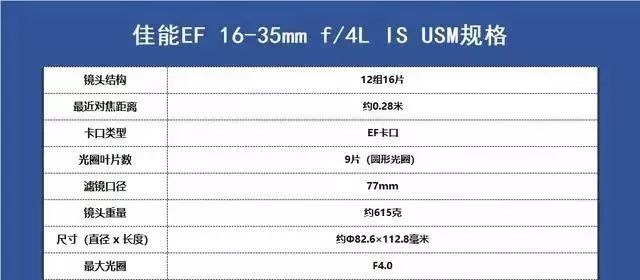 「摄影器材」佳能镜头群庞大,但好评最多的是这6支,购买一定要认准