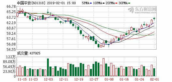 中国平安持有哪些基金股,平安信托十大重仓股