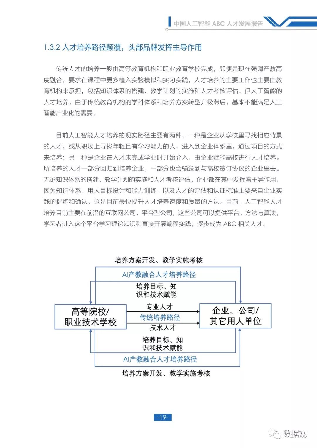 人工智能未来发展职业前景,国内人工智能ai数字人