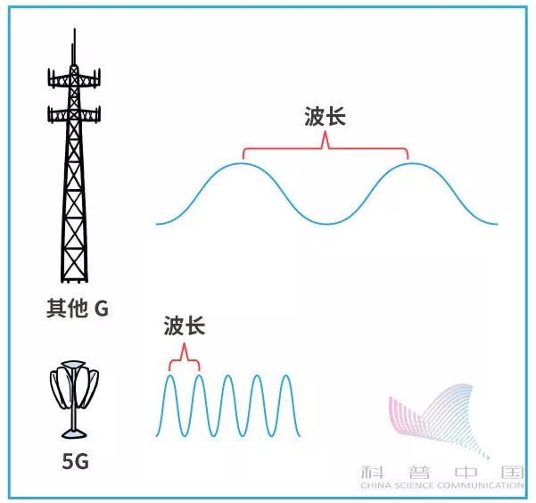 5g到底有多快动画,5g动画是什么