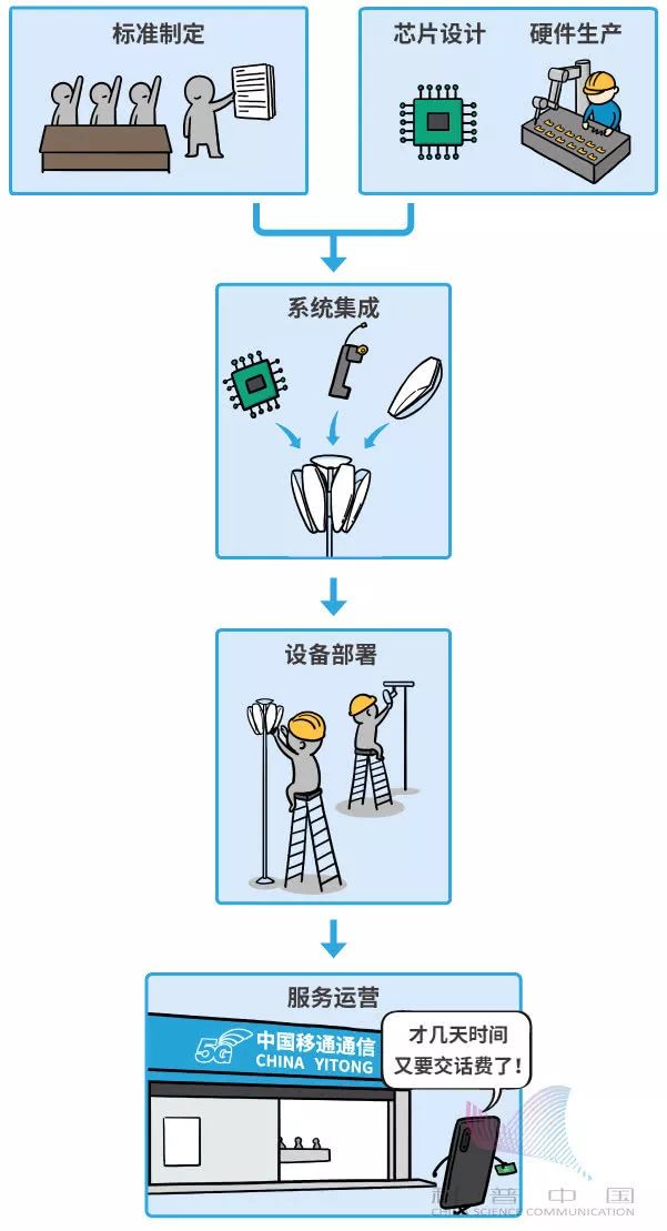 5g是什么金属,5g到底是什么看完你就懂