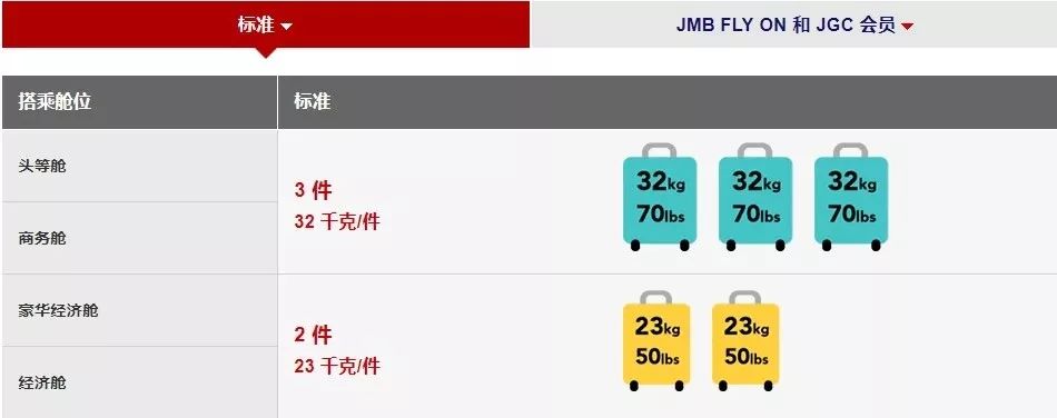 国内所有航空公司对行李运输规定,航司行李托运最新规定