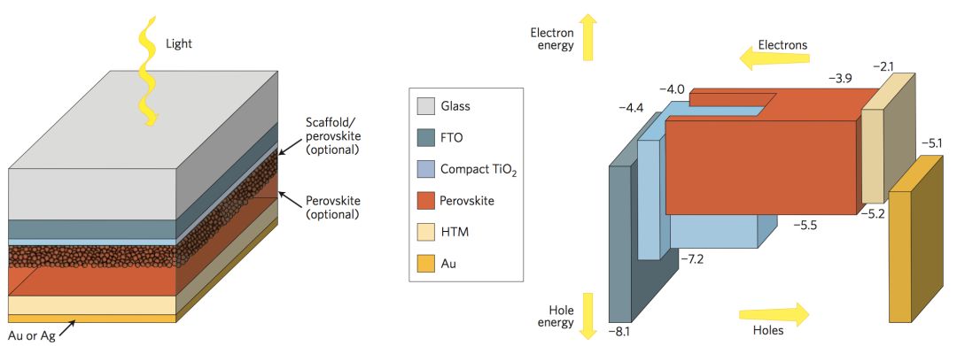 有了Ta，太阳能真的可以触手可及！