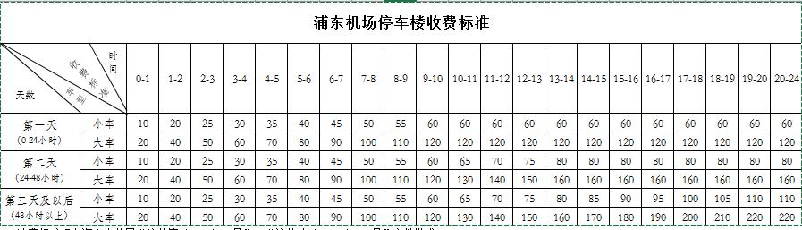 「攻略」注意！“人人人车车车”来了！浦东国际机场推出这些大招，让你出行畅通无阻