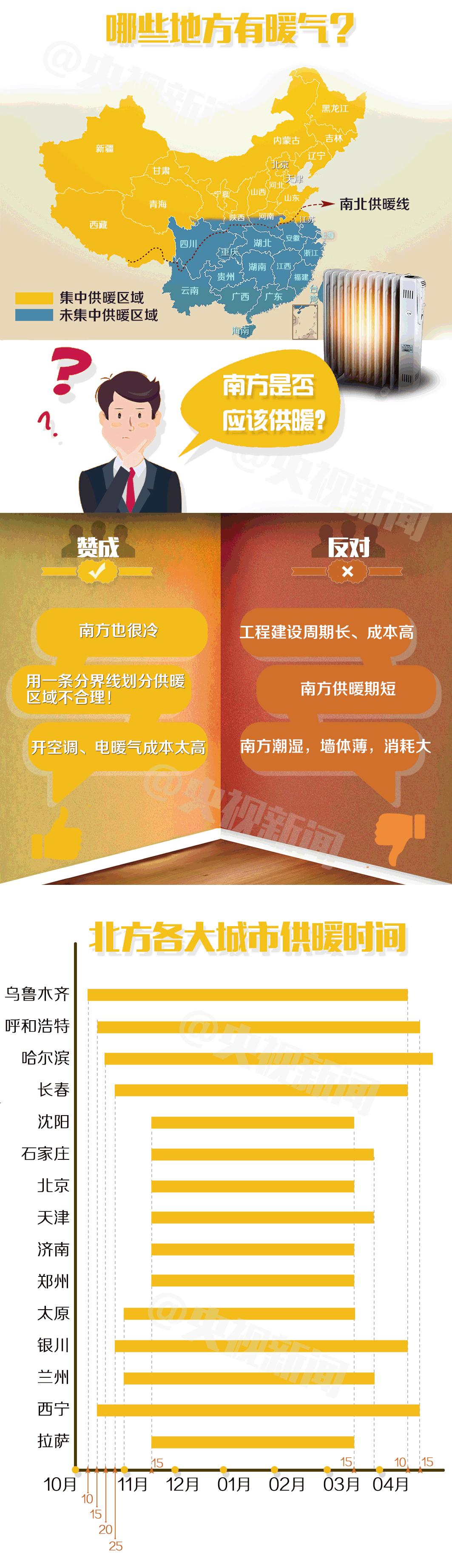 暖气管知识,暖气知识