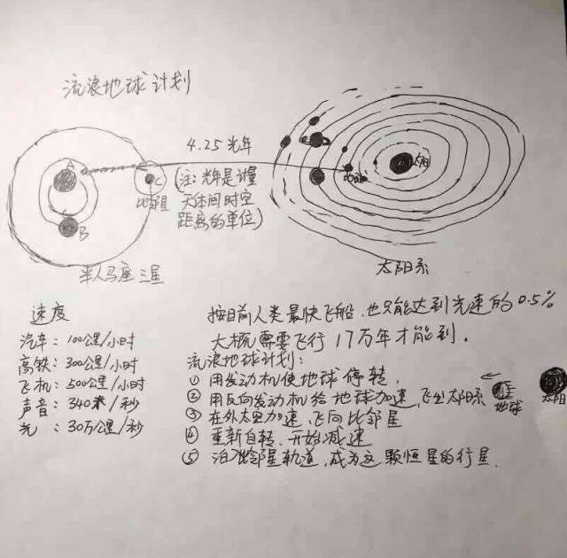 学霸父亲手绘流浪地球,流浪地球6张手绘图问题答案