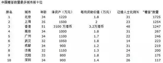 毁三观！新西兰女大学生竟流行找“干爹”？！有包有鞋有衣服还有巨额零花钱……也有华人这样做……